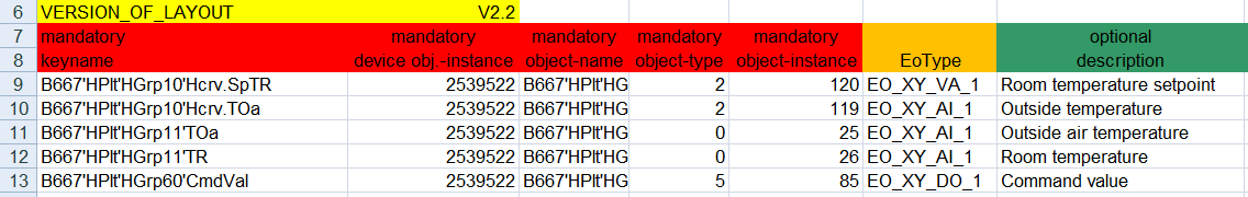 Example of use of EO type