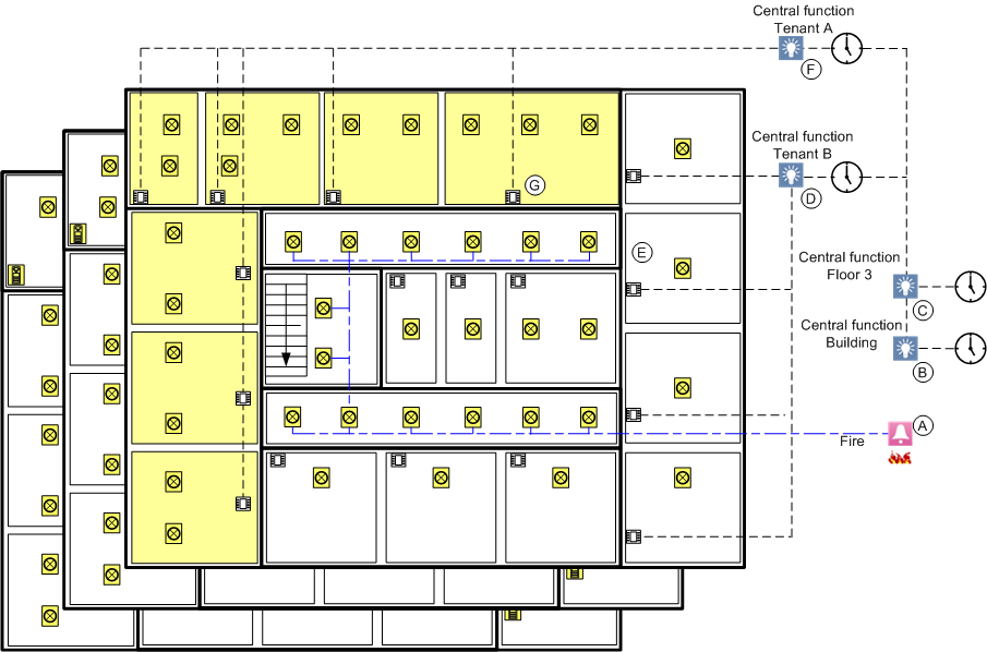Central Function Light
