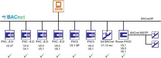 System Version Compatibility