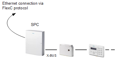 SPC System Architecture