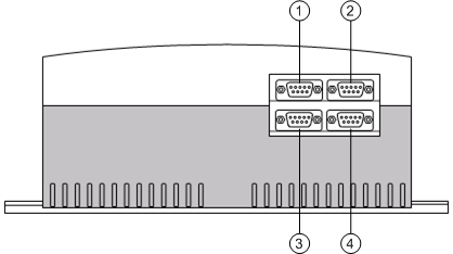 NK823x Interfaces (Bottom View)