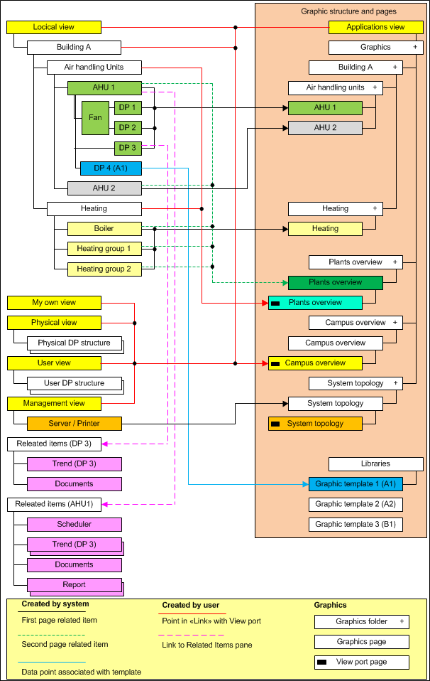 Navigation Diagram
