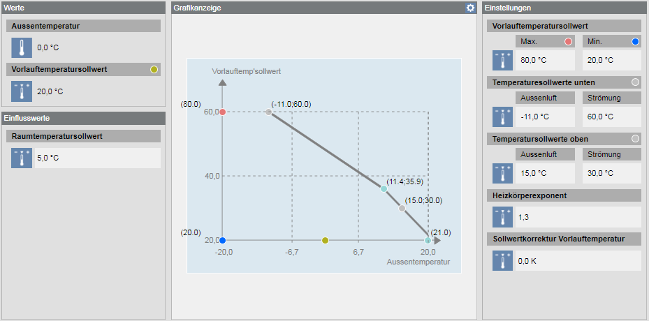Heating Curve
